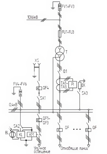 Фото Подстанция КТП 25 10 0,4 Подстанция КТП 25 10 0,4